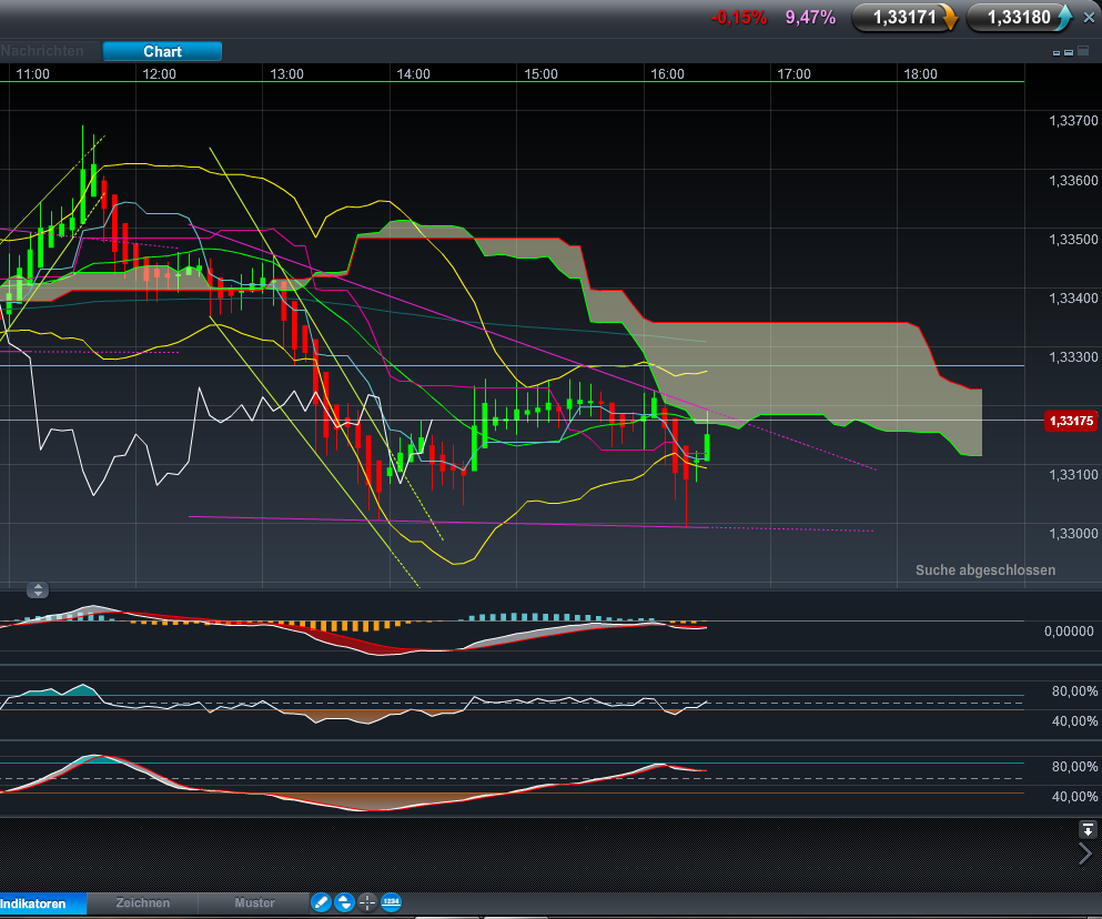 Der EUR/USD 2,0 Thread 497632