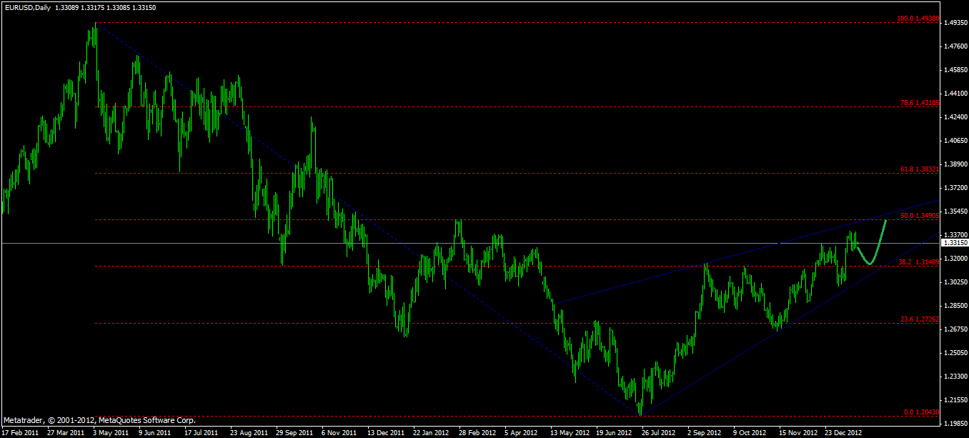 Quo Vadis Dax 2013 - Up, dank Liquidität 571045