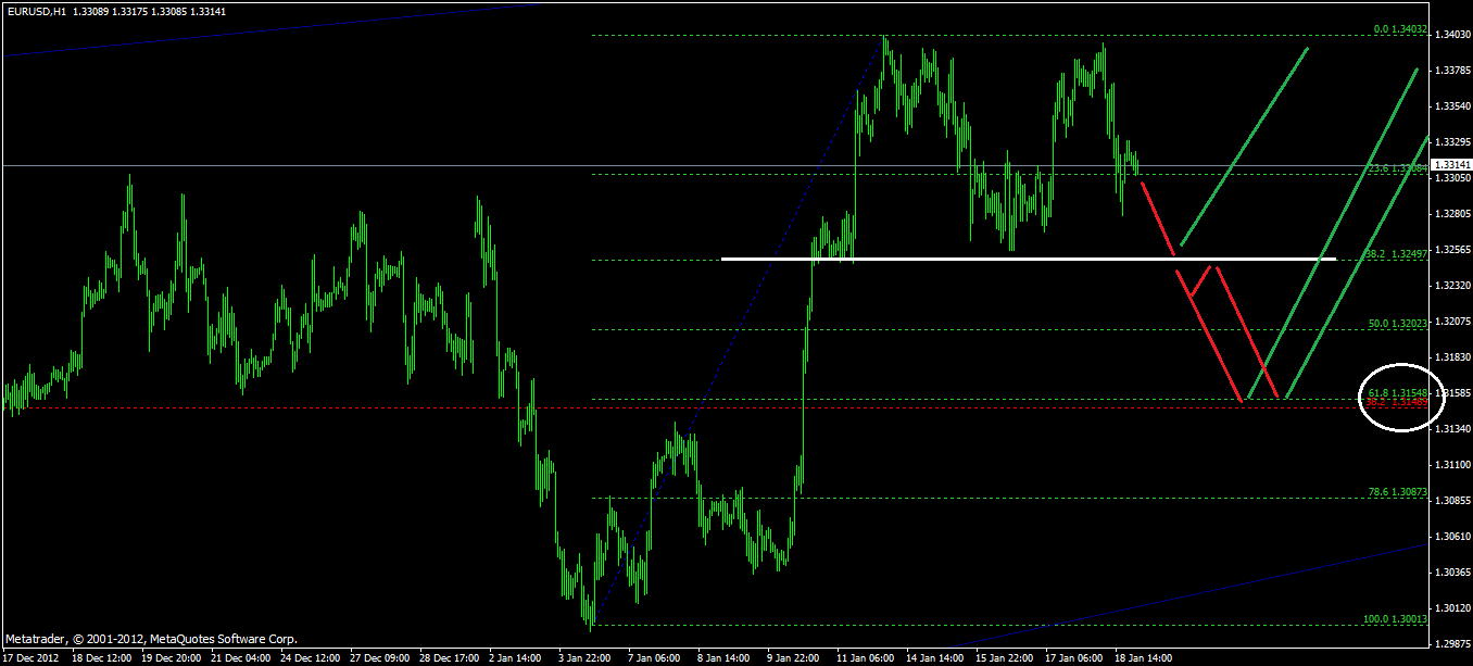 Quo Vadis Dax 2013 - Up, dank Liquidität 571049