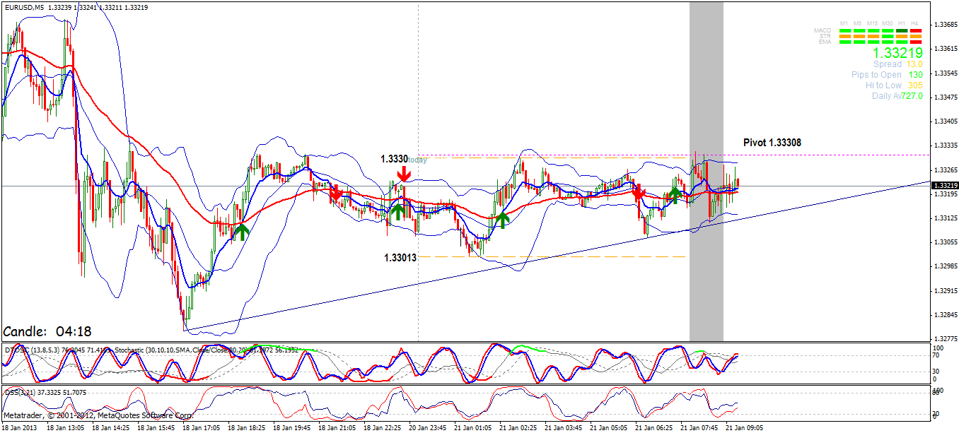Quo Vadis Dax 2013 - Up, dank Liquidität 571079