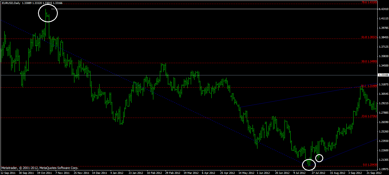 Quo Vadis Dax 2013 - Up, dank Liquidität 571096