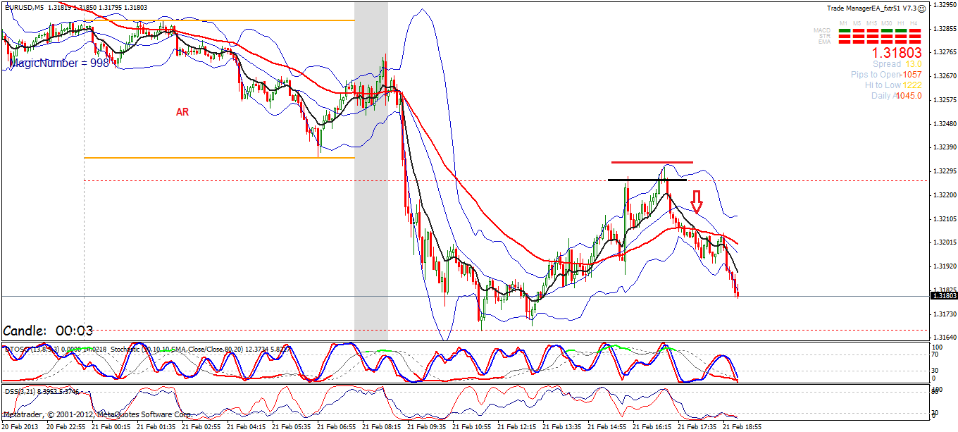 Quo Vadis Dax 2013 - Up, dank Liquidität 581018