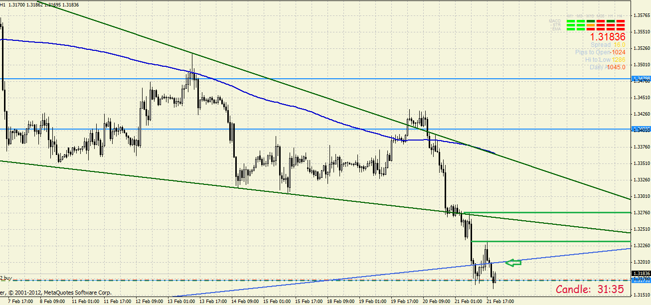 Quo Vadis Dax 2013 - Up, dank Liquidität 581088