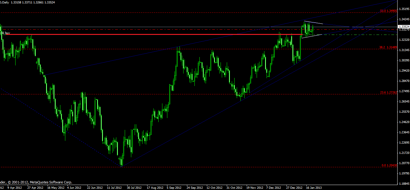 Quo Vadis Dax 2013 - Up, dank Liquidität 571447