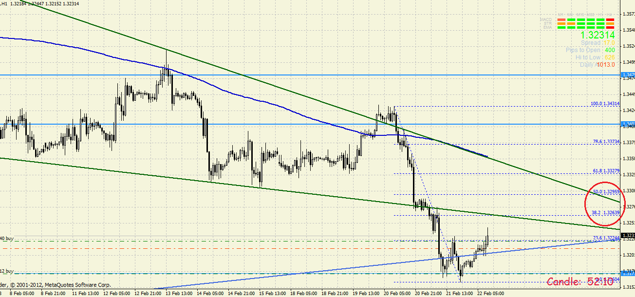 Quo Vadis Dax 2013 - Up, dank Liquidität 581219