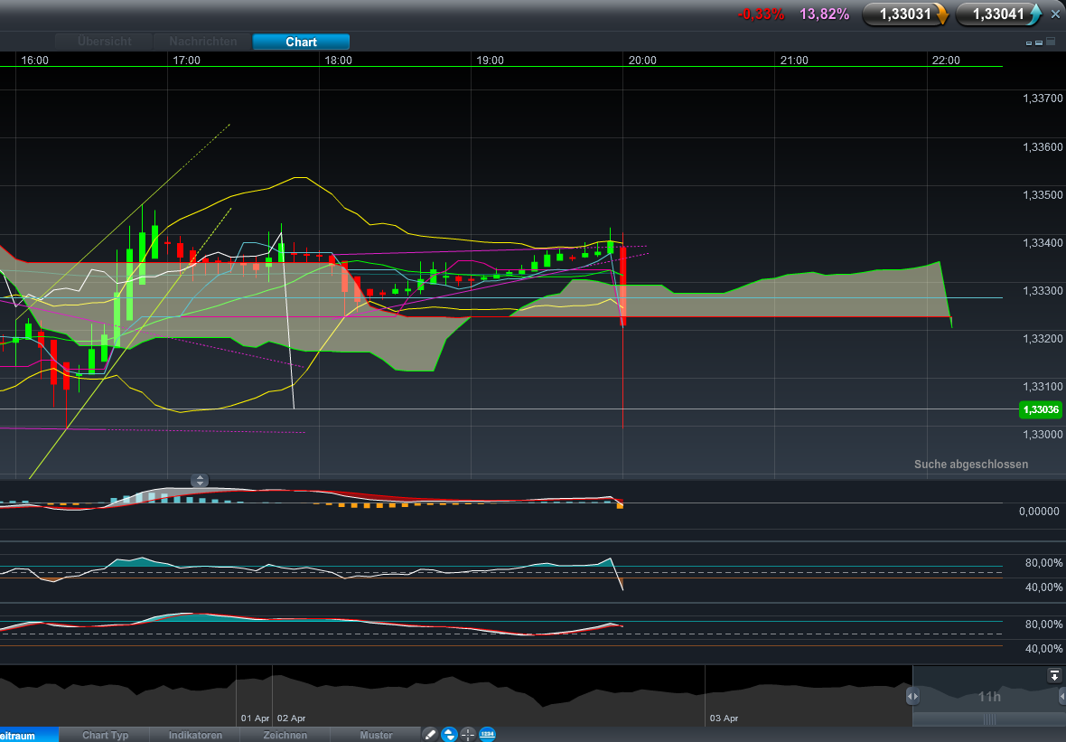 Der EUR/USD 2,0 Thread 497754