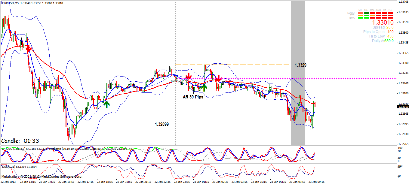Quo Vadis Dax 2013 - Up, dank Liquidität 571746