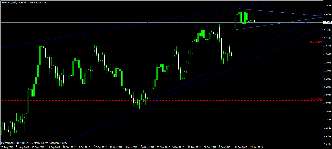 Quo Vadis Dax 2013 - Up, dank Liquidität 571747