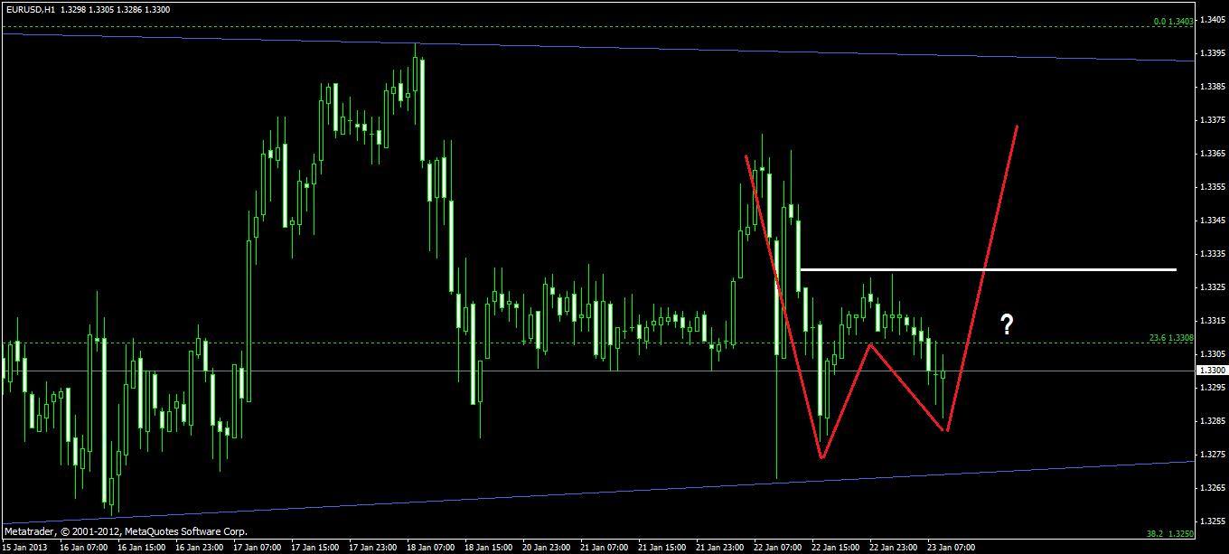 Quo Vadis Dax 2013 - Up, dank Liquidität 571749