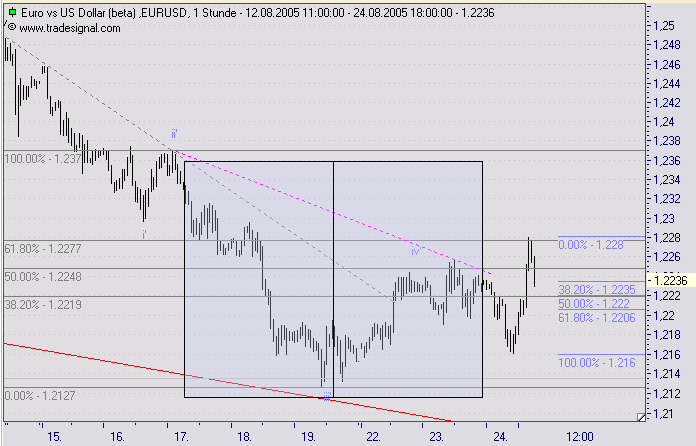US-Dollar - Kommt es zum großen Knall? 14131