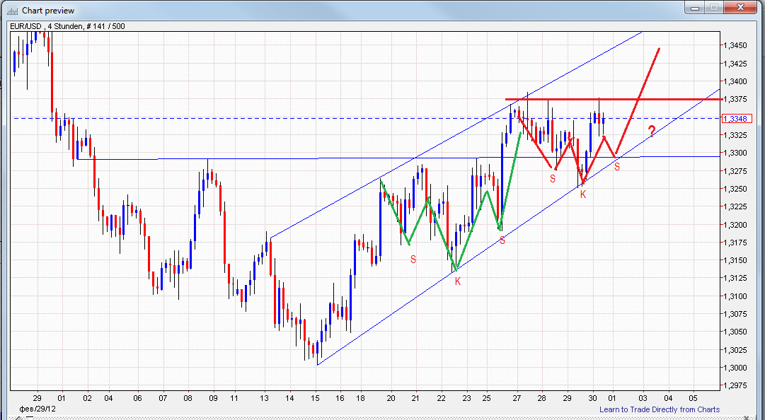 Indexhandel 2012 Rally trotz unzähligen Krisen? 496791