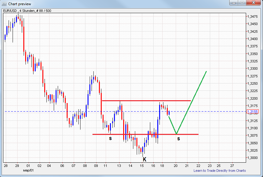 Indexhandel 2012 Rally trotz unzähligen Krisen? 494012