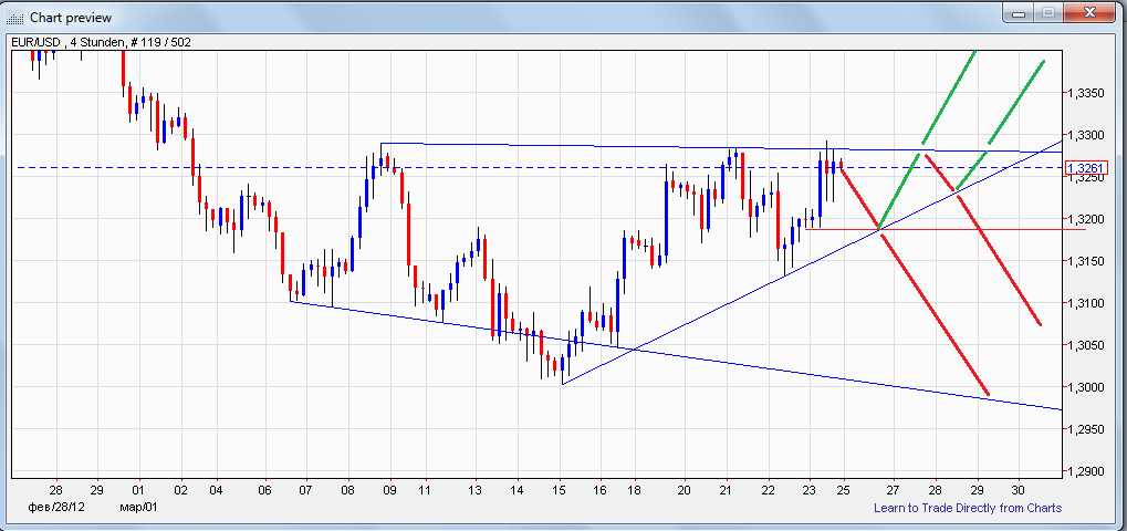 Indexhandel 2012 Rally trotz unzähligen Krisen? 495548