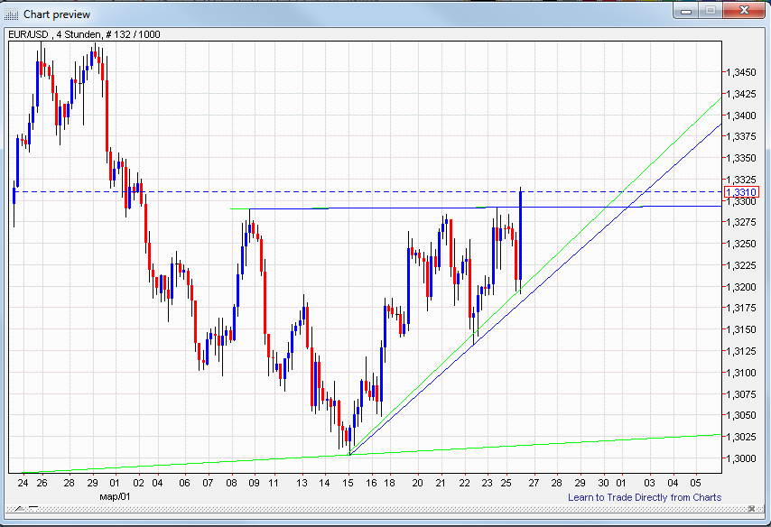 Indexhandel 2012 Rally trotz unzähligen Krisen? 495582