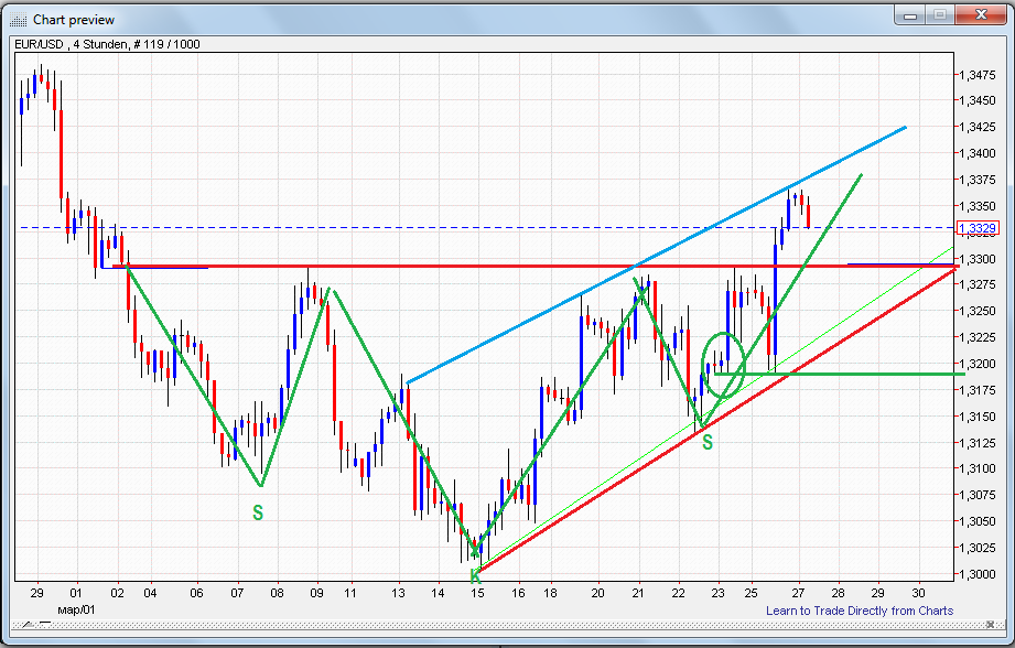 Indexhandel 2012 Rally trotz unzähligen Krisen? 495762