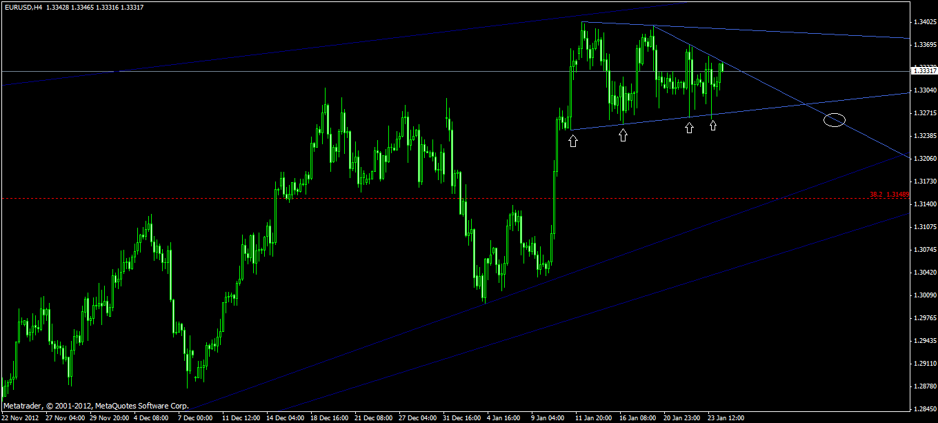 Quo Vadis Dax 2013 - Up, dank Liquidität 572074