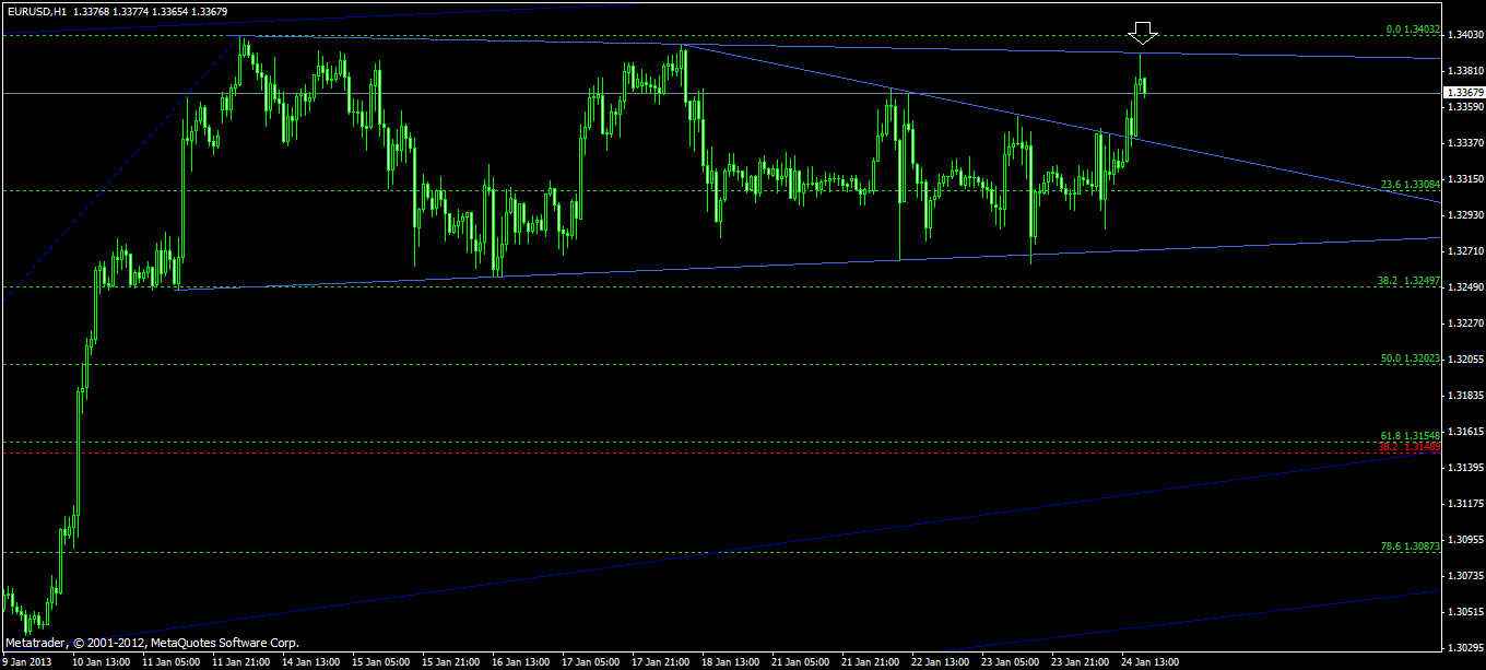 Quo Vadis Dax 2013 - Up, dank Liquidität 572305