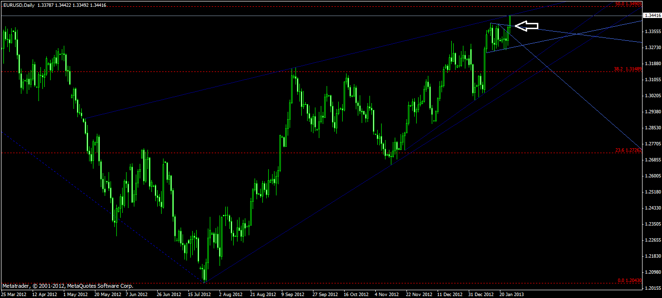 Quo Vadis Dax 2013 - Up, dank Liquidität 572520