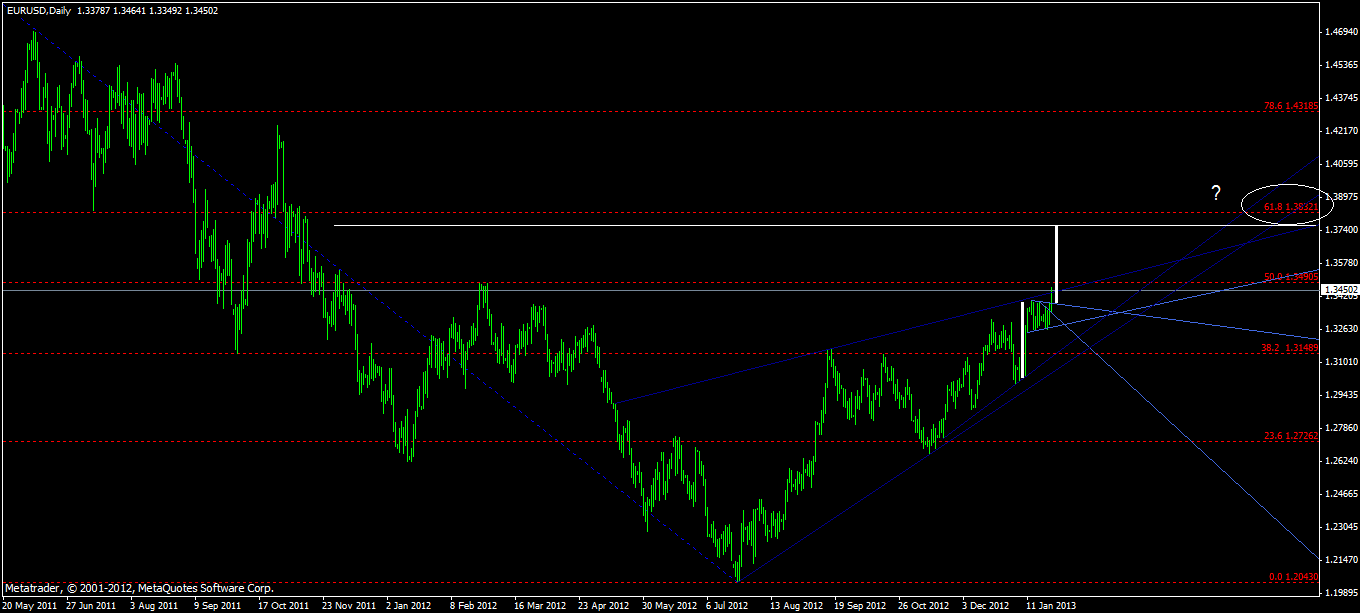 Quo Vadis Dax 2013 - Up, dank Liquidität 572564