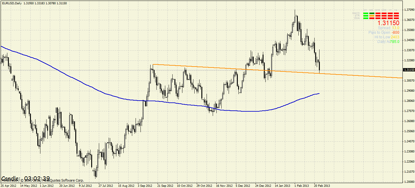 Quo Vadis Dax 2013 - Up, dank Liquidität 582291