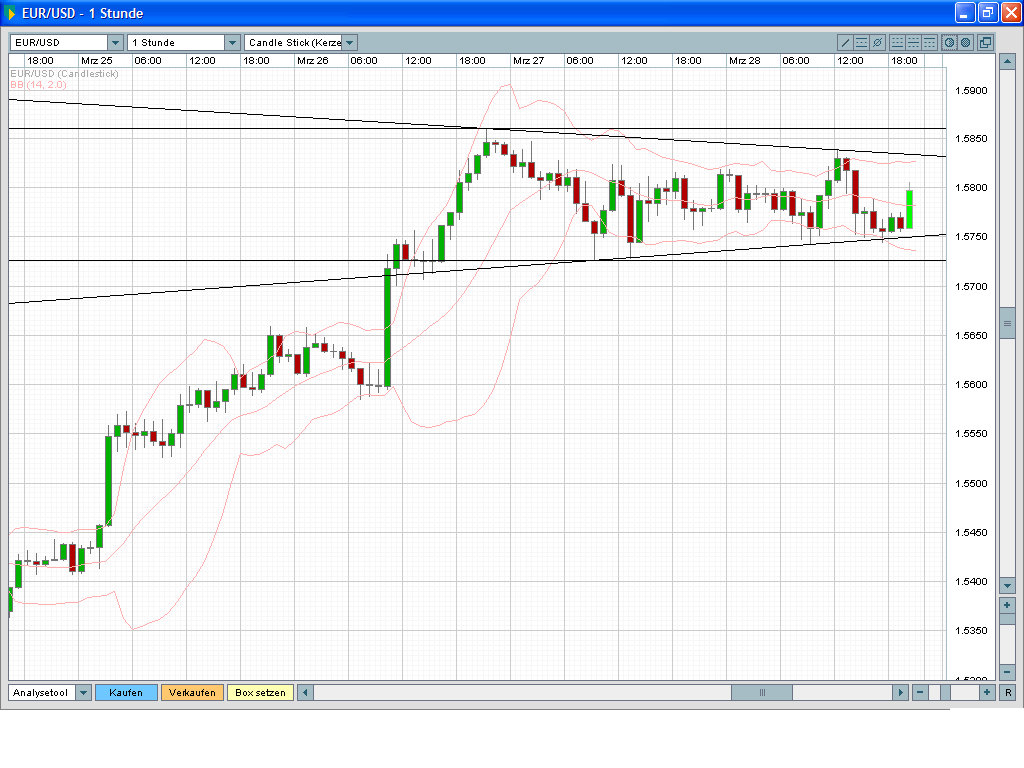 Jetzt Euro shorten! 156826