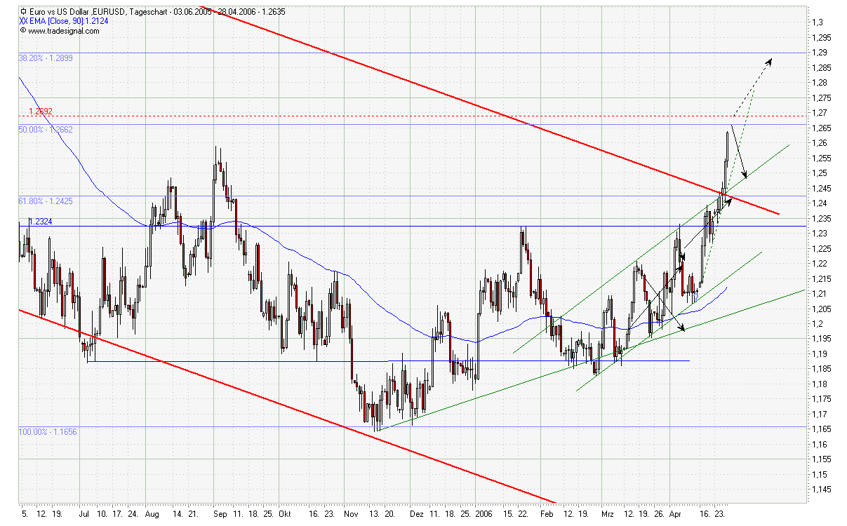 der Euro/Dollar Long Thread 38928