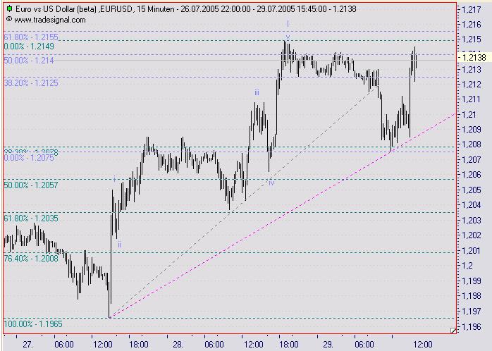 US-Dollar - Kommt es zum großen Knall? 12023