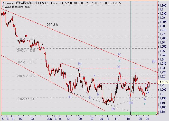 US-Dollar - Kommt es zum großen Knall? 12025