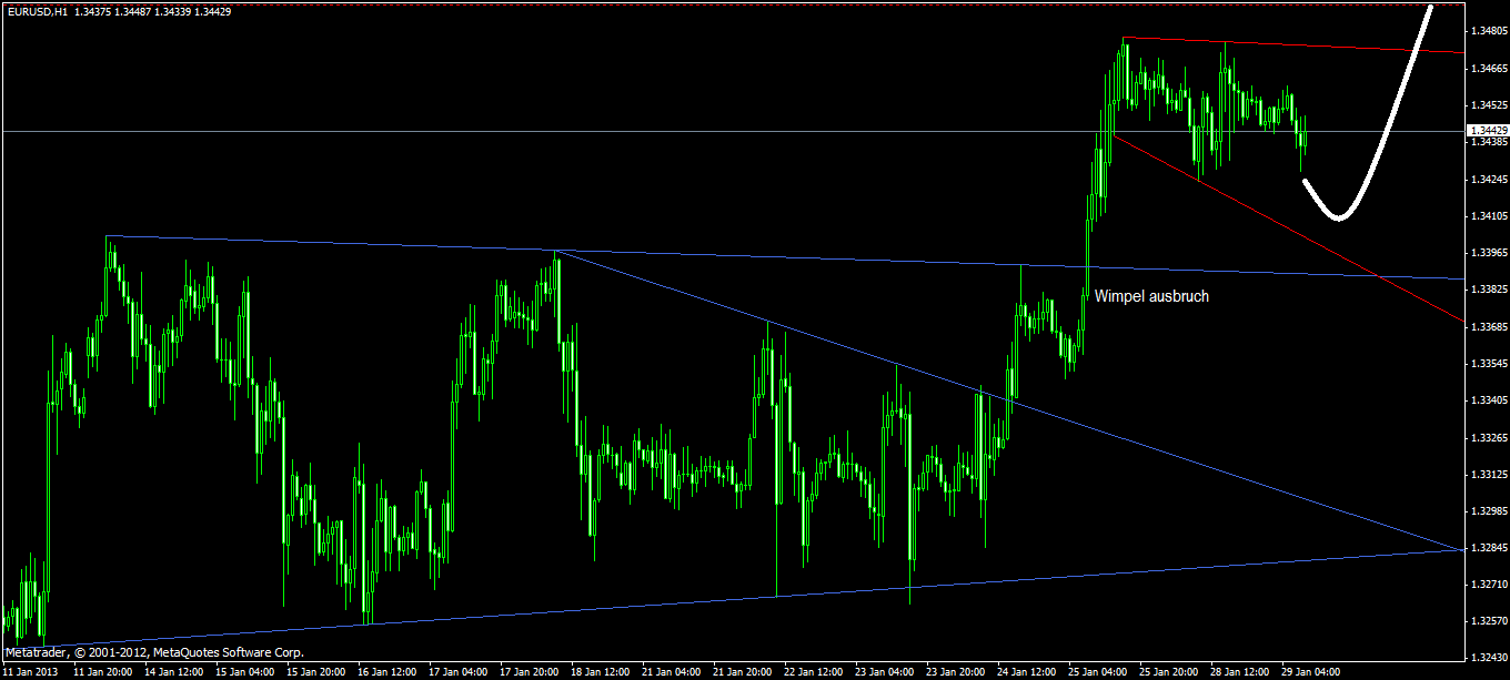 Quo Vadis Dax 2013 - Up, dank Liquidität 573532