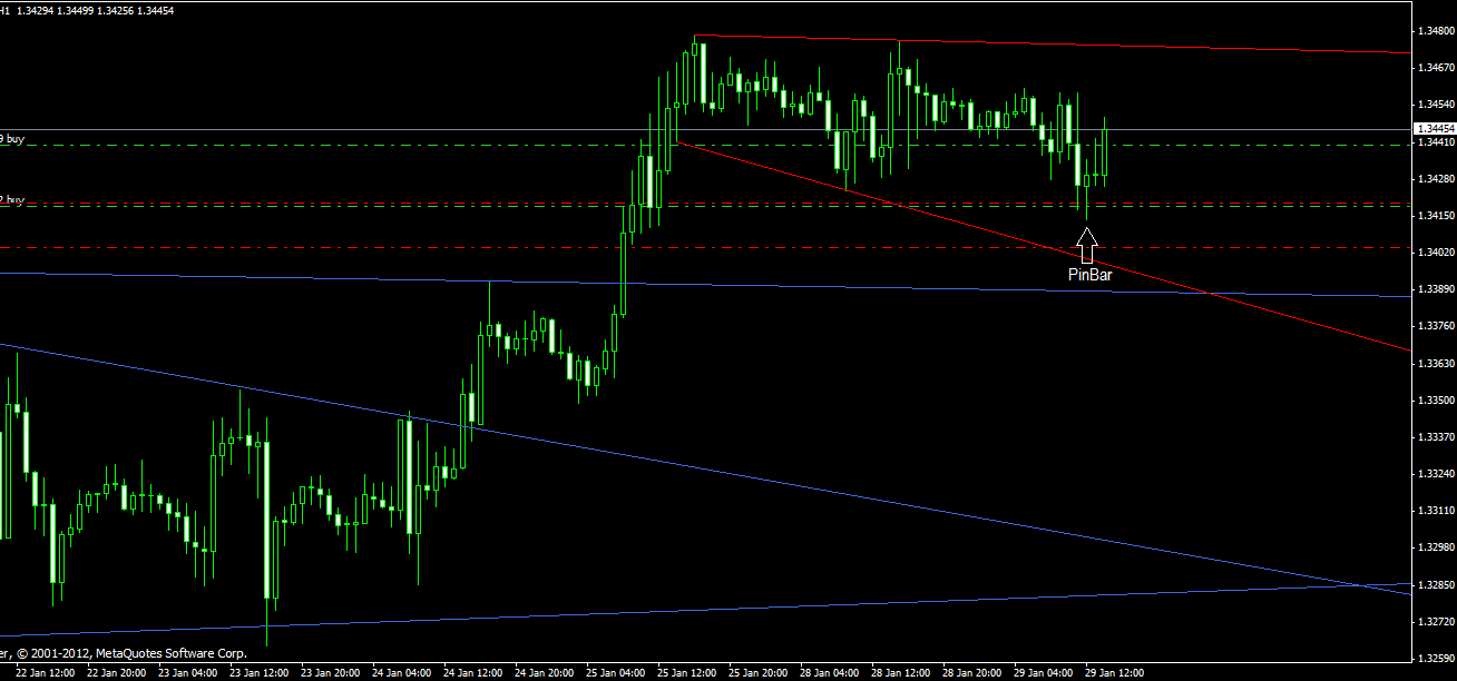 Quo Vadis Dax 2013 - Up, dank Liquidität 573661
