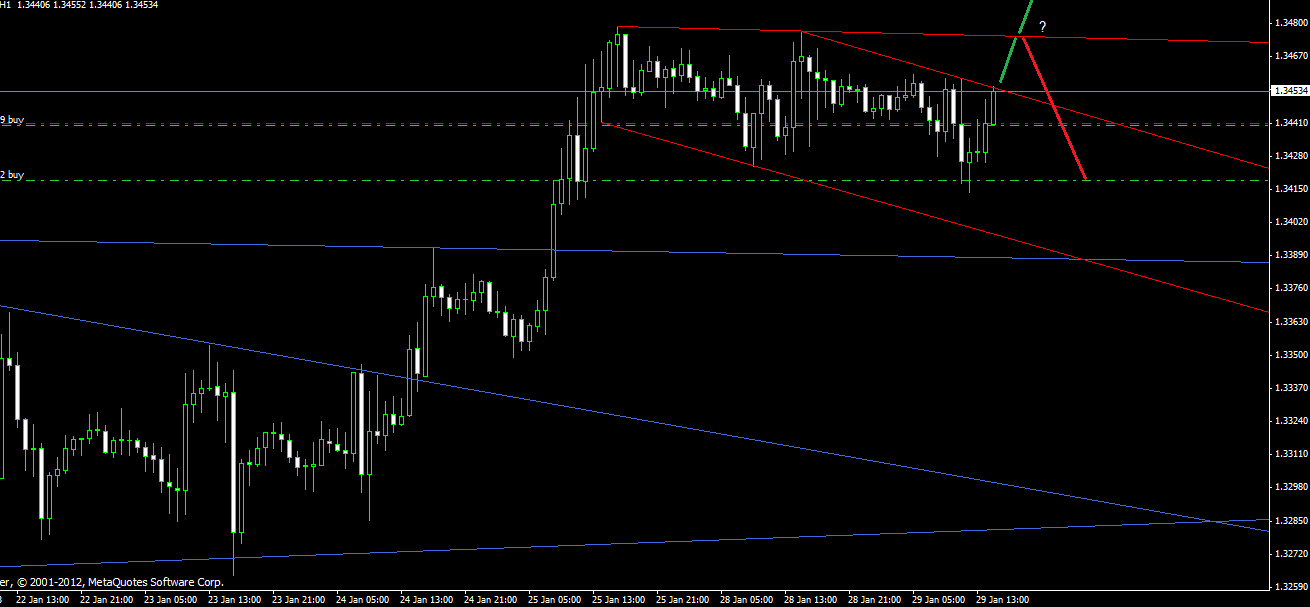 Quo Vadis Dax 2013 - Up, dank Liquidität 573685