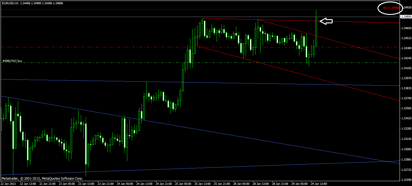 Quo Vadis Dax 2013 - Up, dank Liquidität 573702