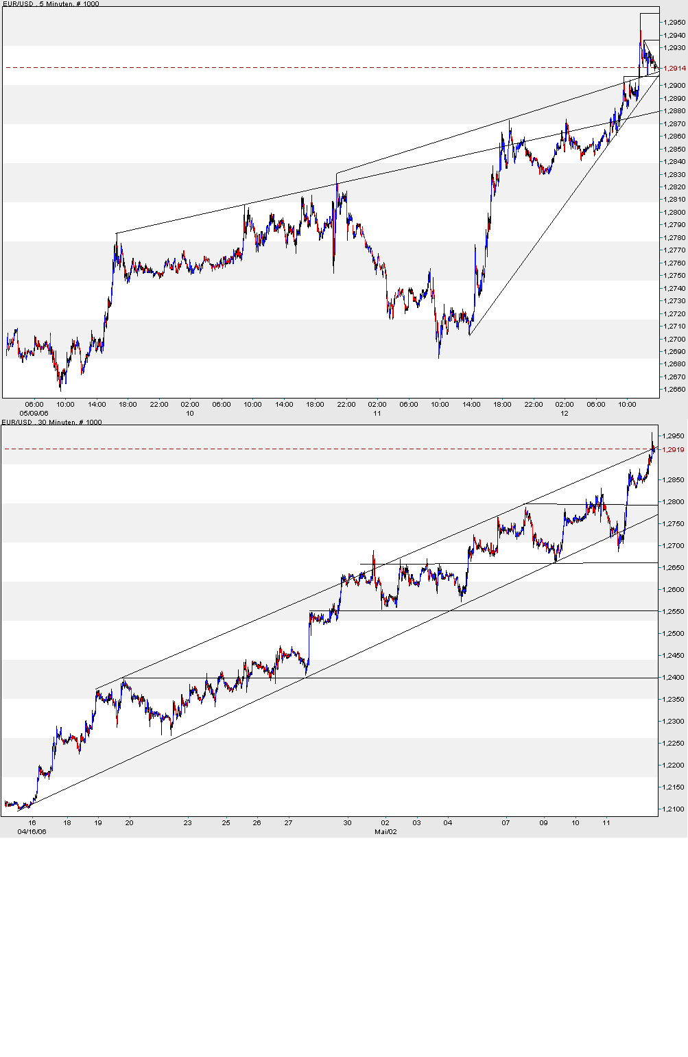 der Euro/Dollar Long Thread 40325