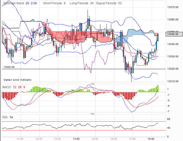 QV ultimate 2012 496838