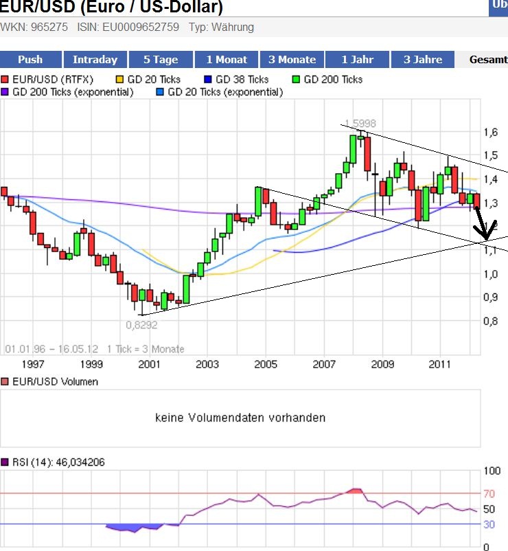 Indexhandel 2012 Rally trotz unzähligen Krisen? 508666