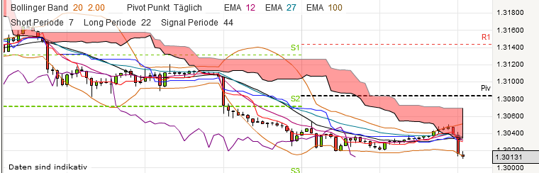 QV ultimate (unlimited) 566417