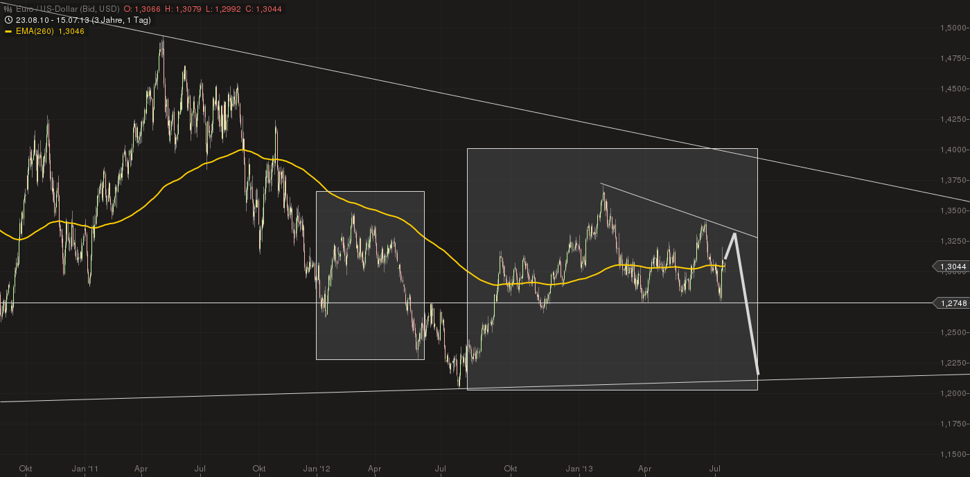 Quo Vadis Dax 2013 - Up, dank Liquidität 624098