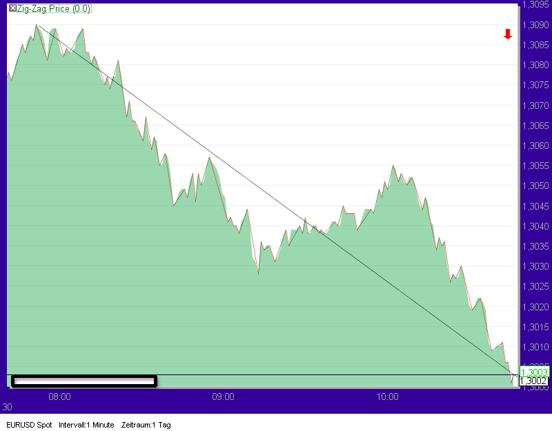 Quo Vadis Dax 2010 - Das Original 334998