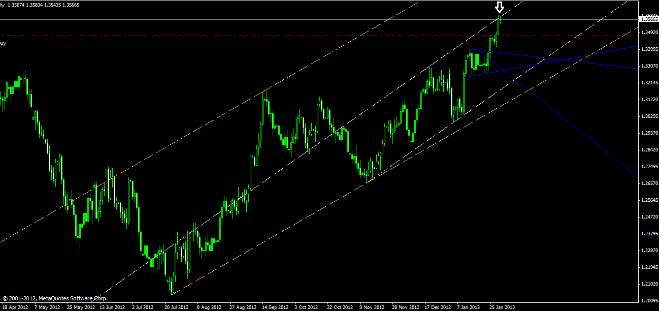 Quo Vadis Dax 2013 - Up, dank Liquidität 574320