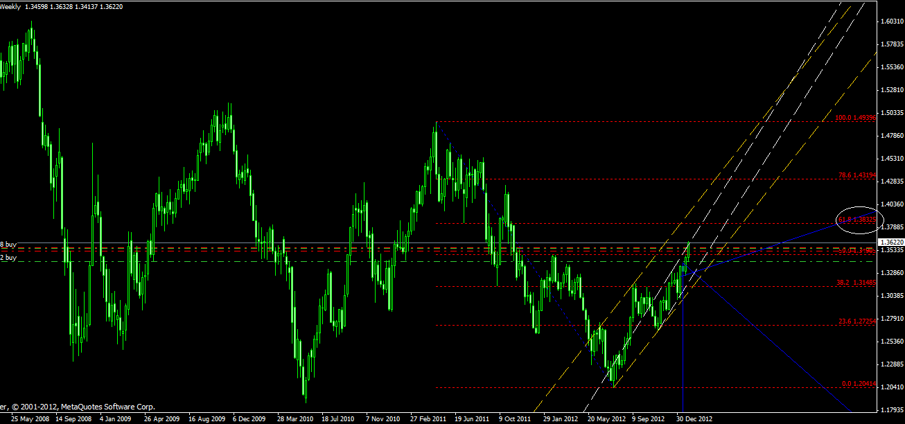 Quo Vadis Dax 2013 - Up, dank Liquidität 574622