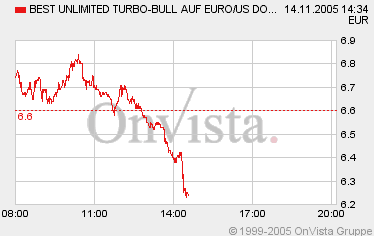 der Euro/Dollar Long Thread 19696