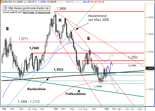 der Euro/Dollar Long Thread 24618