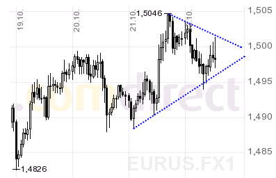 Quo Vadis Dax 2009 269136