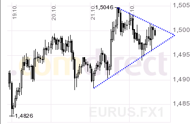 Quo Vadis Dax 2009 269185
