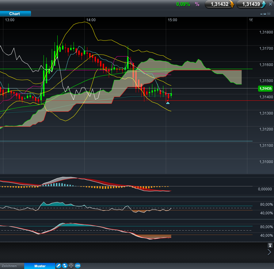 Der EUR/USD 2,0 Thread 500244