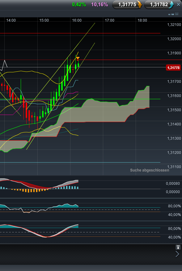 Der EUR/USD 2,0 Thread 500269