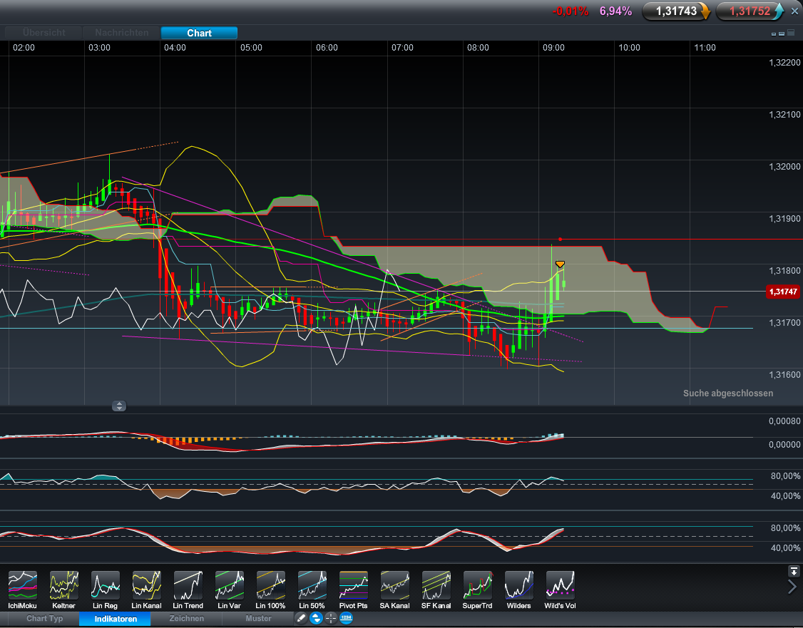 Der EUR/USD 2,0 Thread 500524