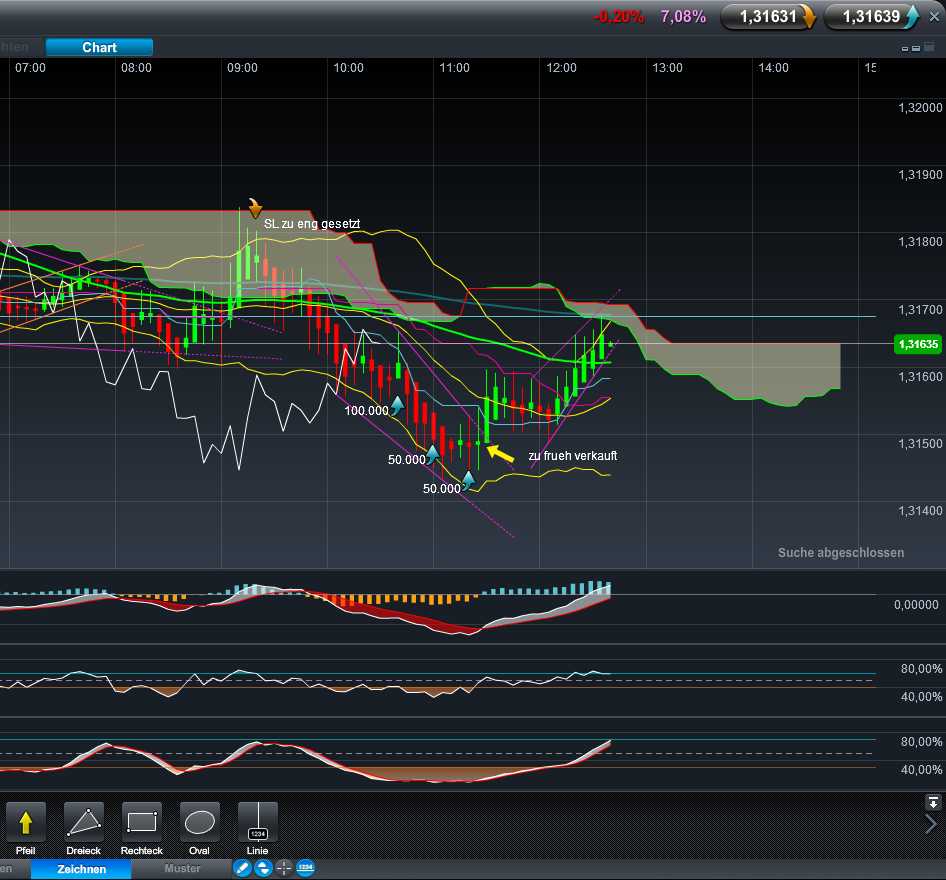 Der EUR/USD 2,0 Thread 500588