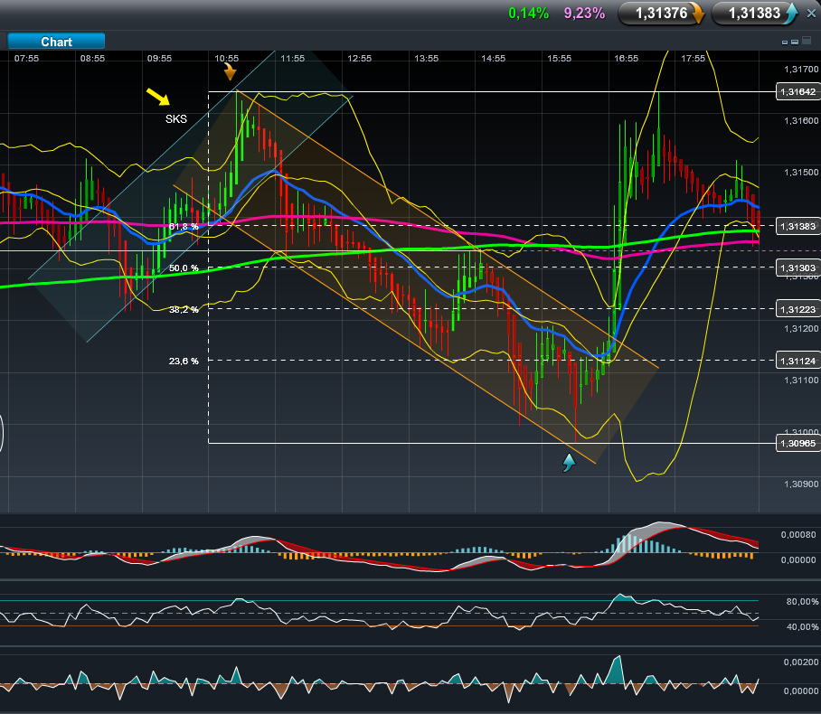 Der EUR/USD 2,0 Thread 491464