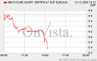 der Euro/Dollar Long Thread 22116